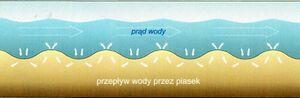 Filtrowanie wody.